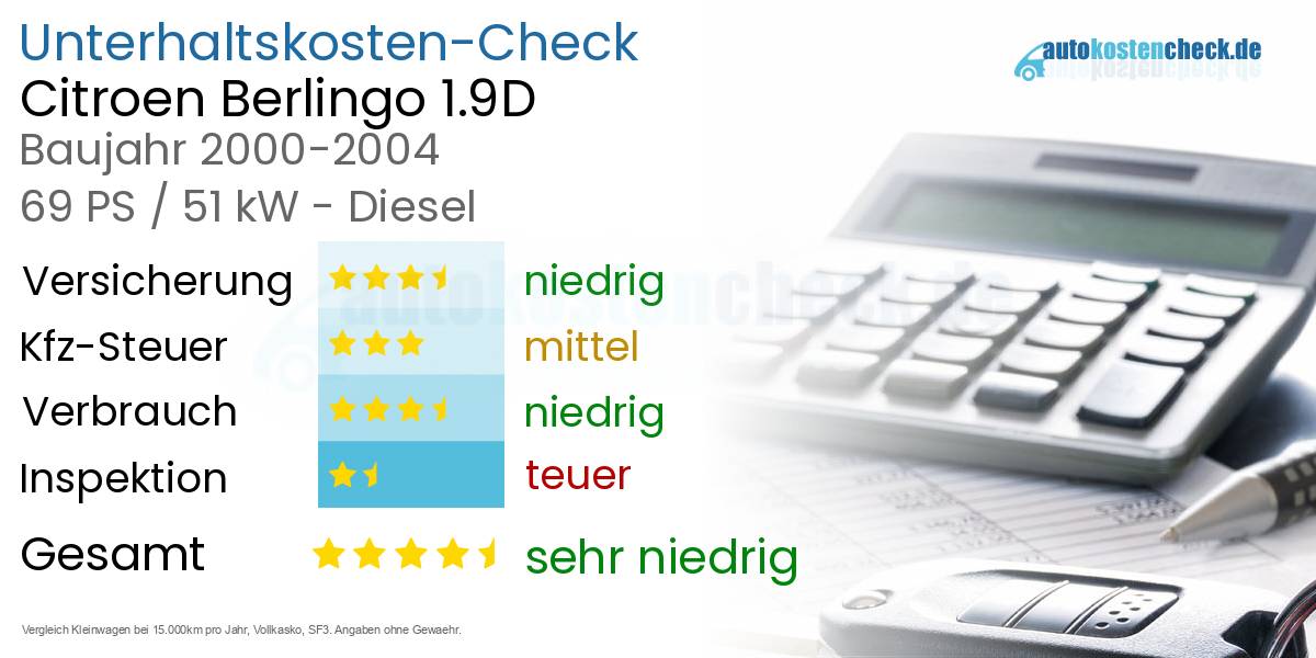 Unterhaltskosten Citroen Berlingo 1.9D