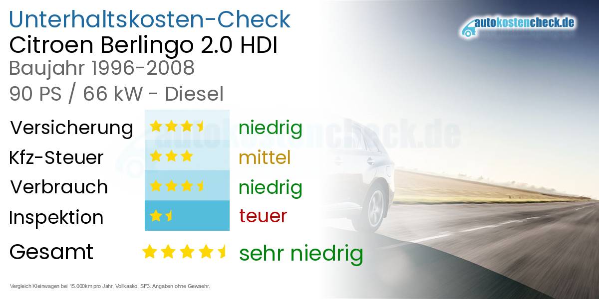 Unterhaltskosten Citroen Berlingo 2.0 HDI 