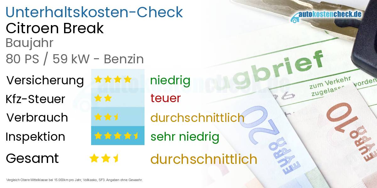 Unterhaltskosten Citroen Break 