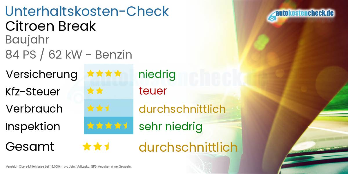 Unterhaltskosten Citroen Break 