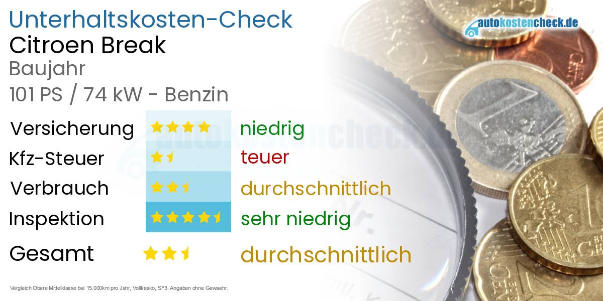Unterhaltskosten Citroen Break 