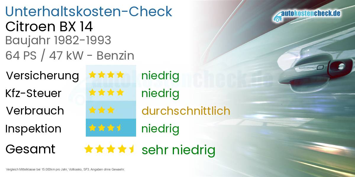 Unterhaltskosten Citroen BX 14 