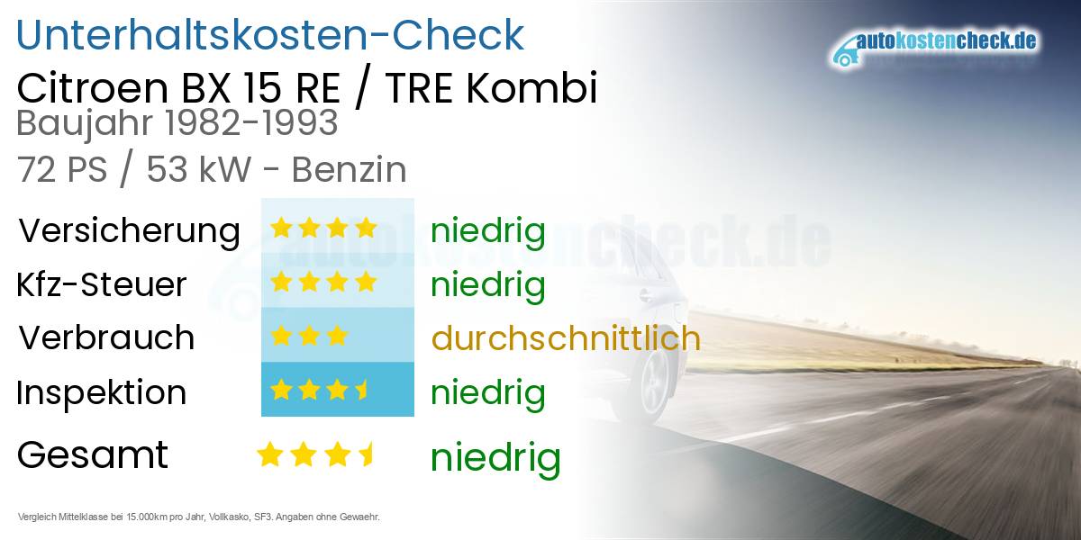 Unterhaltskosten Citroen BX 15 RE / TRE Kombi 