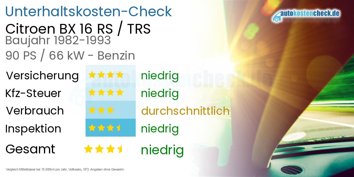 Unterhaltskosten Citroen BX 16 RS / TRS 