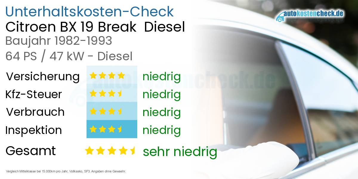 Unterhaltskosten Citroen BX 19 Break  Diesel  