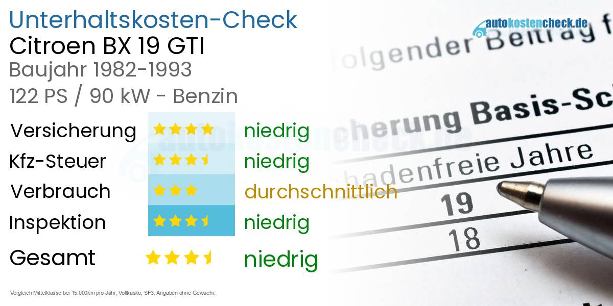 Unterhaltskosten Citroen BX 19 GTI 