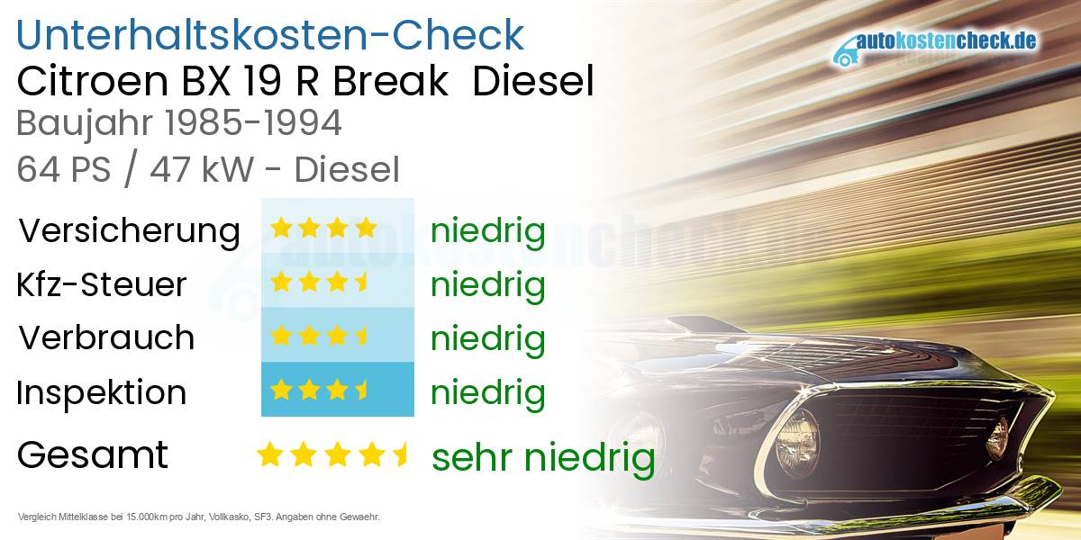 Unterhaltskosten Citroen BX 19 R Break Diesel