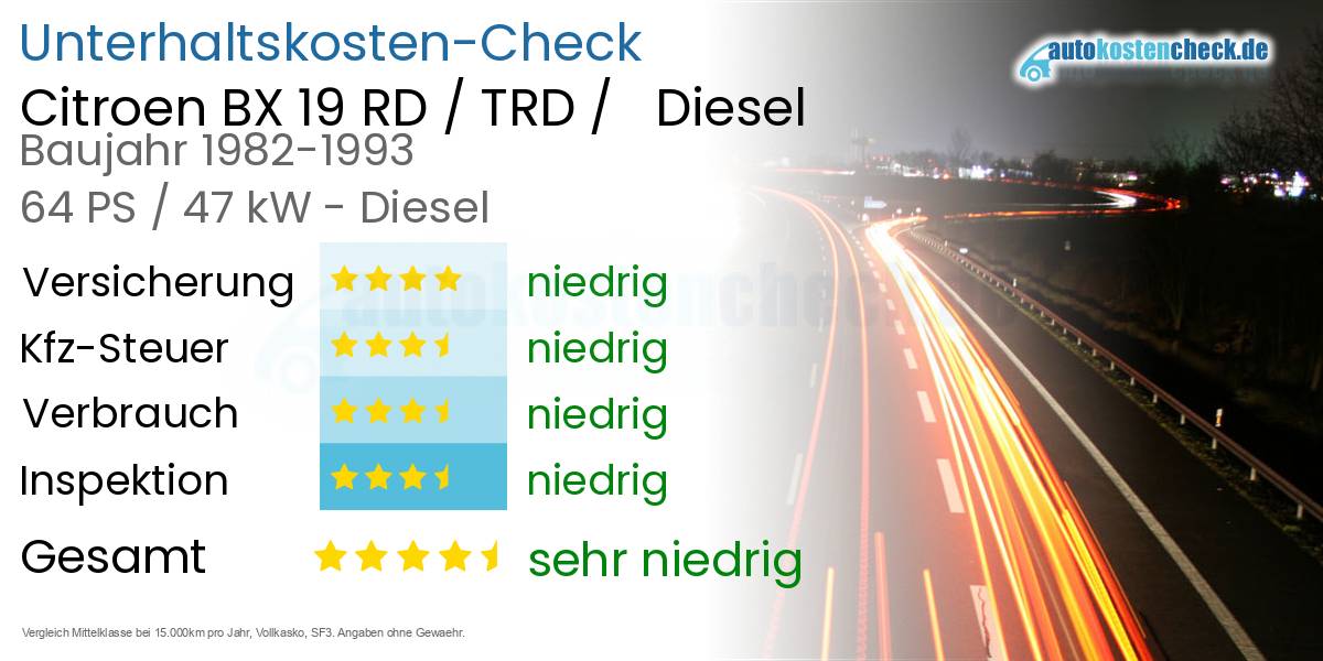 Unterhaltskosten Citroen BX 19 RD / TRD /   Diesel  