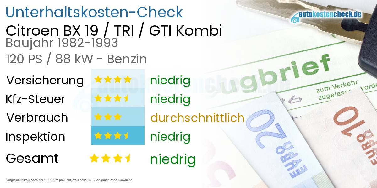Unterhaltskosten Citroen BX 19 / TRI / GTI Kombi