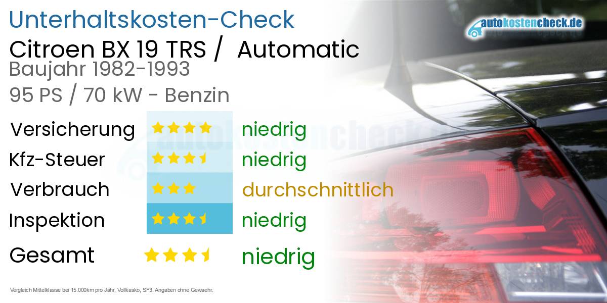 Unterhaltskosten Citroen BX 19 TRS / Automatic