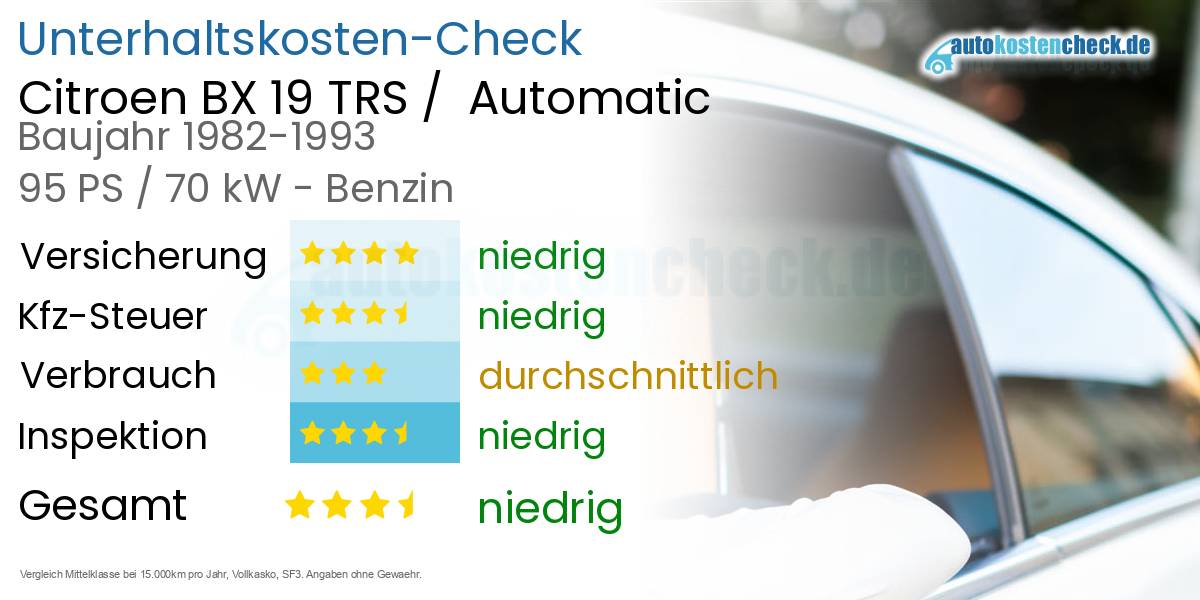 Unterhaltskosten Citroen BX 19 TRS / Automatic