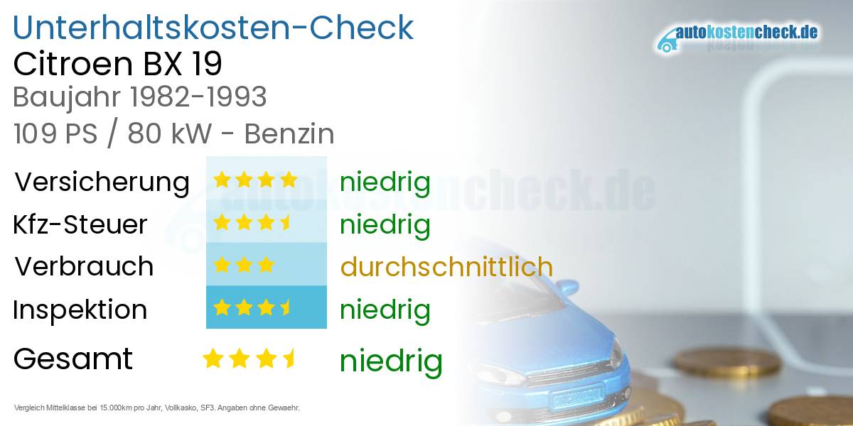 Unterhaltskosten Citroen BX 19 