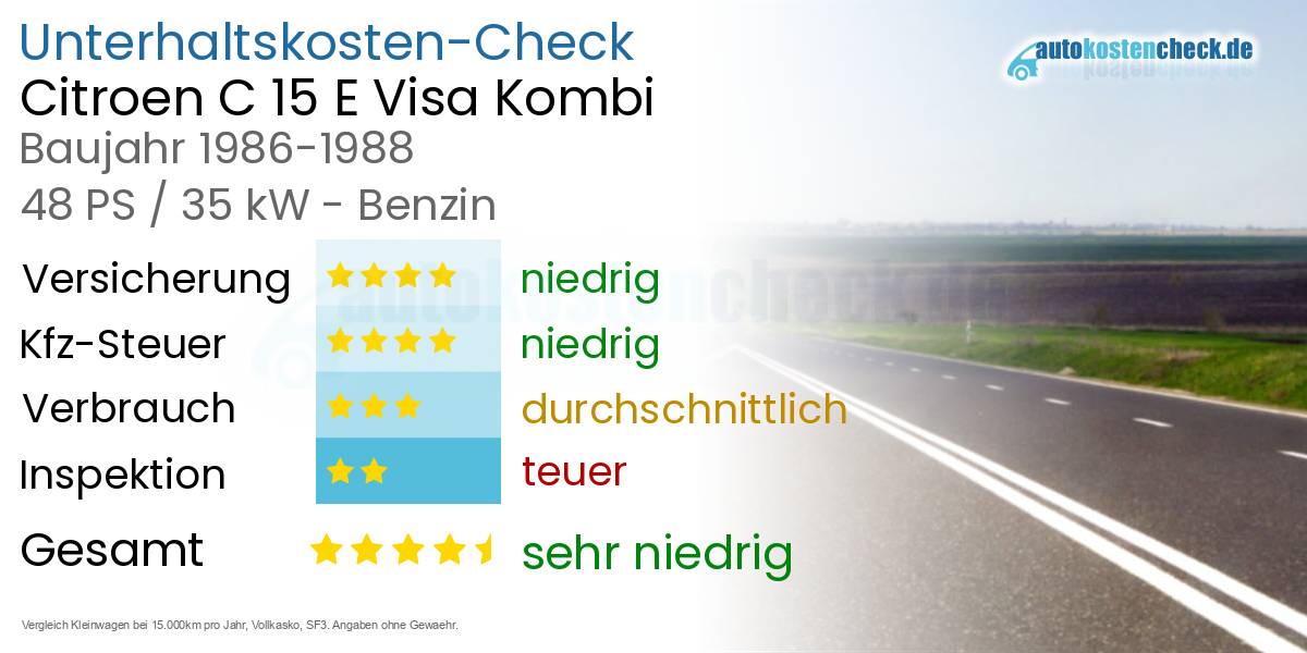 Unterhaltskosten Citroen C 15 E Visa Kombi 