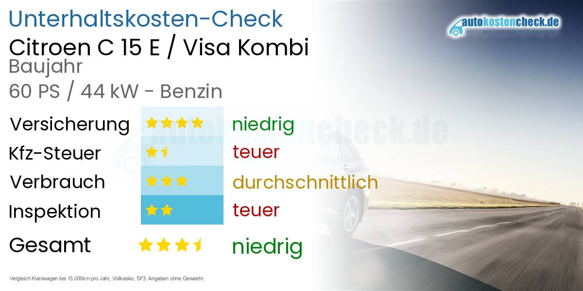 Unterhaltskosten Citroen C 15 E / Visa Kombi 