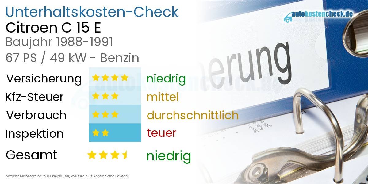 Unterhaltskosten Citroen C 15 E 