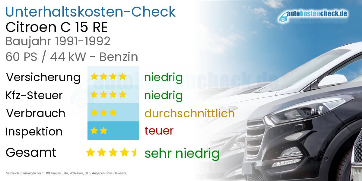 Unterhaltskosten Citroen C 15 RE 