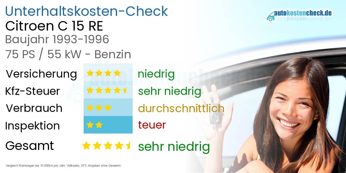 Unterhaltskosten Citroen C 15 RE 