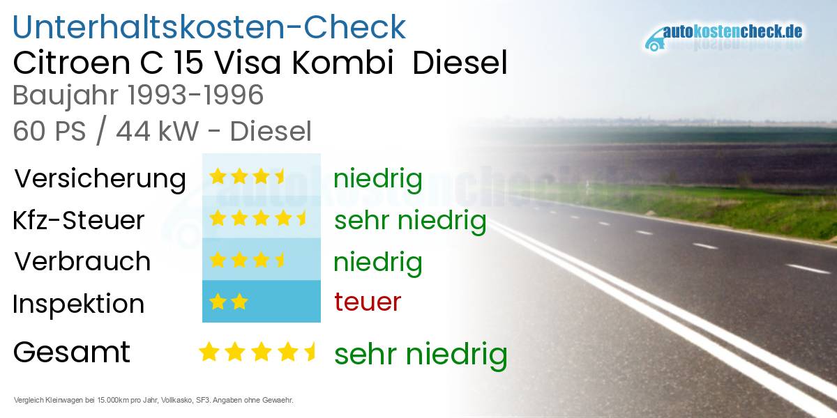 Unterhaltskosten Citroen C 15 Visa Kombi  Diesel  