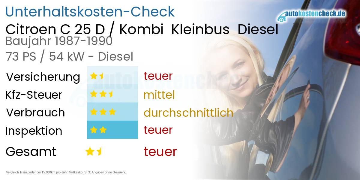 Unterhaltskosten Citroen C 25 D / Kombi  Kleinbus  Diesel  