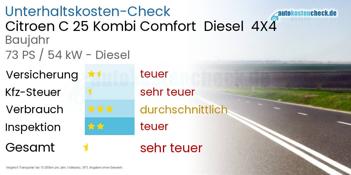 Unterhaltskosten Citroen C 25 Kombi Comfort  Diesel  4X4 