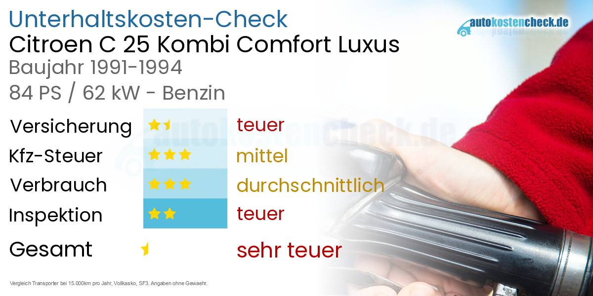Unterhaltskosten Citroen C 25 Kombi Comfort Luxus 