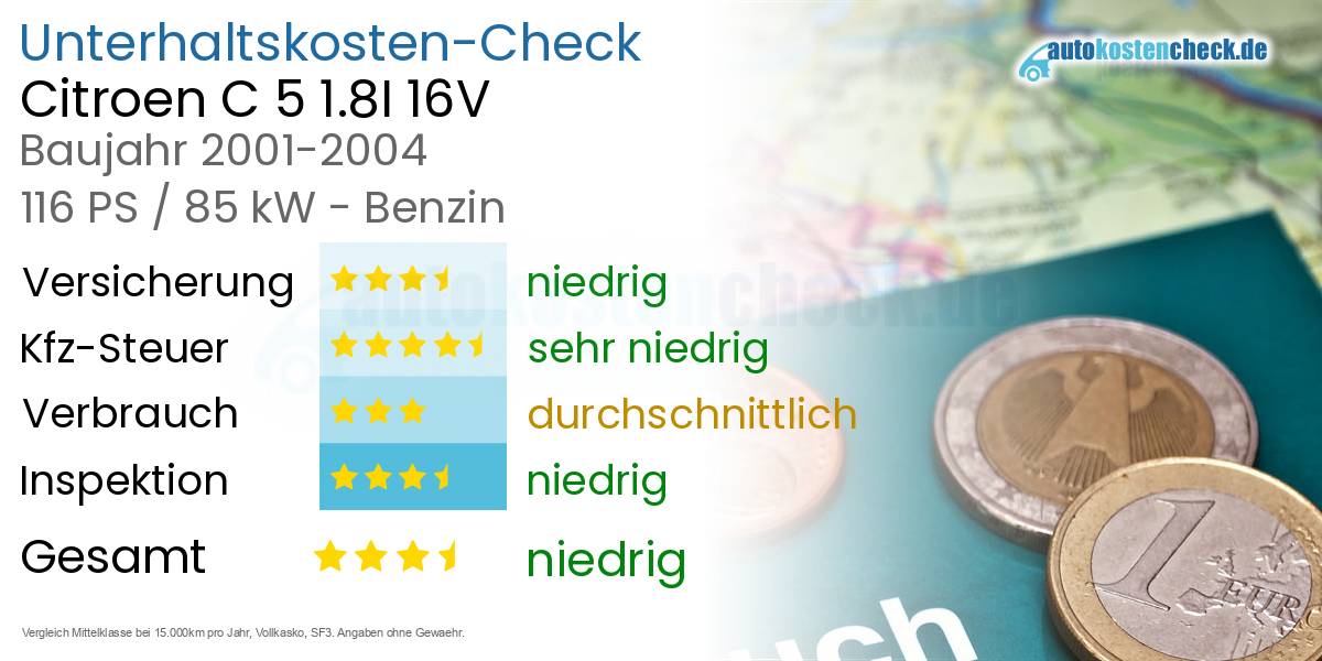 Unterhaltskosten Citroen C 5 1.8I 16V 
