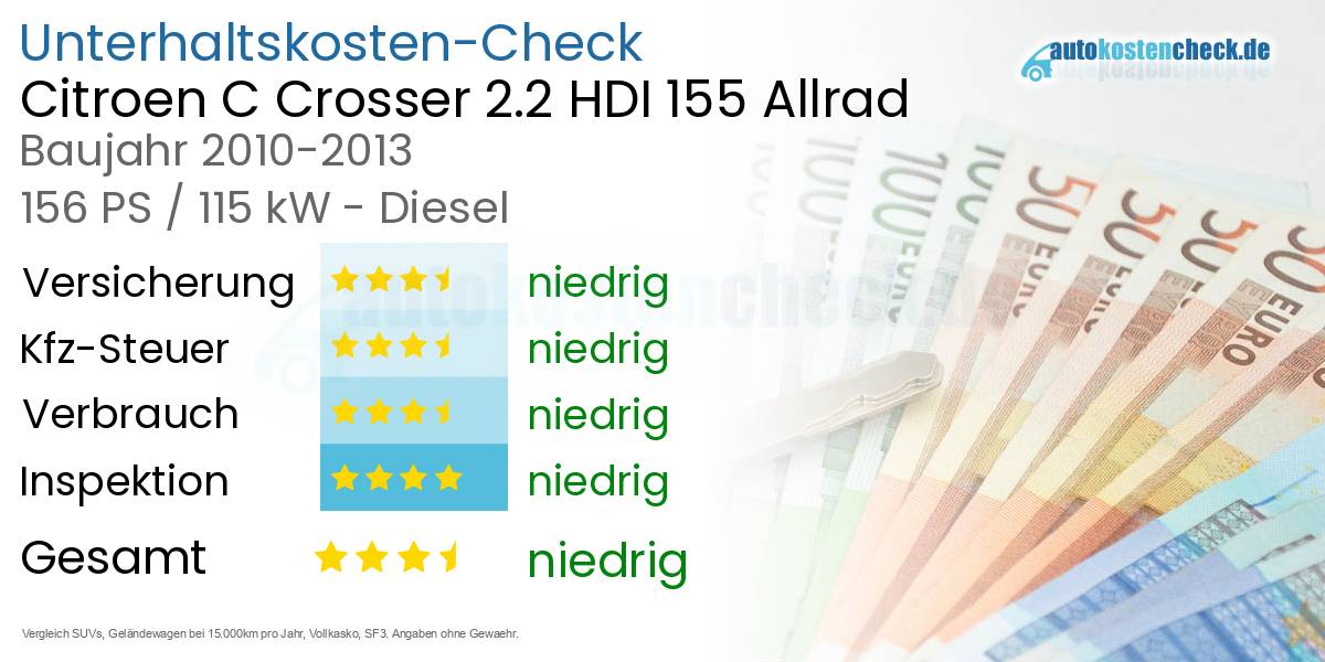 Unterhaltskosten Citroen C Crosser 2.2 HDI 155 Allrad 