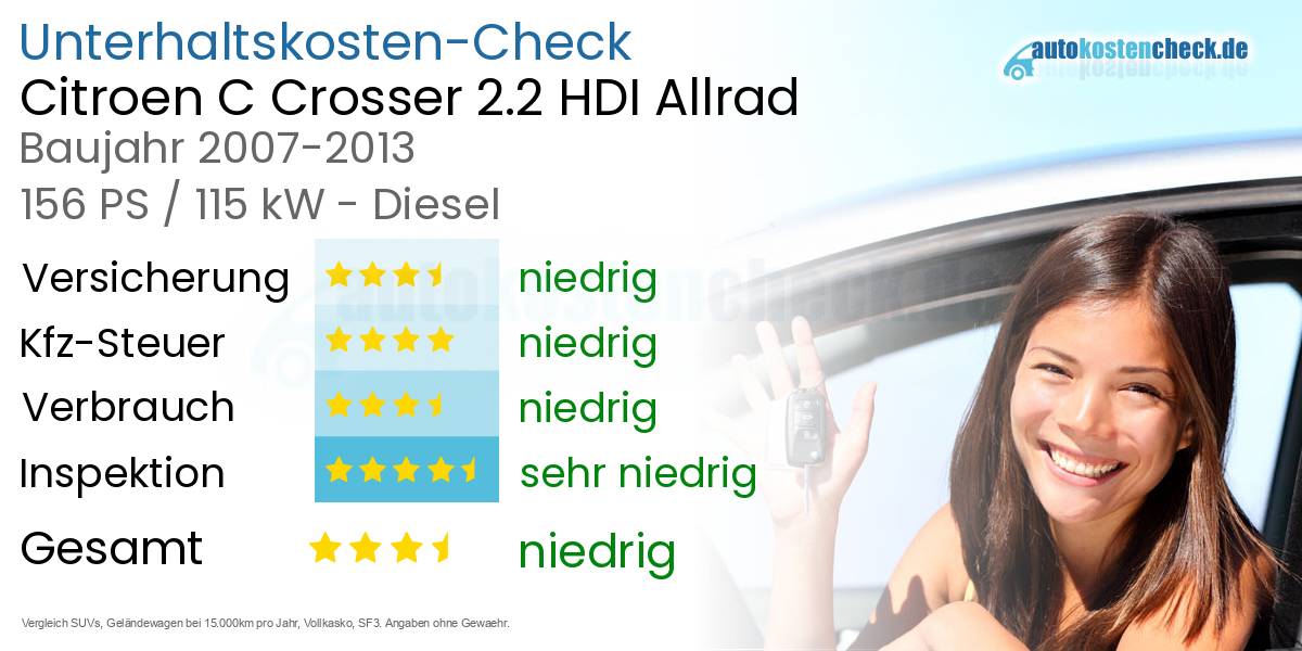Unterhaltskosten Citroen C Crosser 2.2 HDI Allrad 