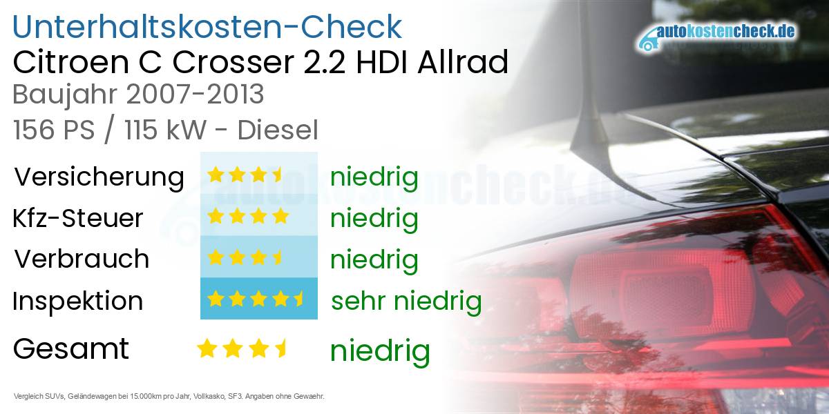 Unterhaltskosten Citroen C Crosser 2.2 HDI Allrad