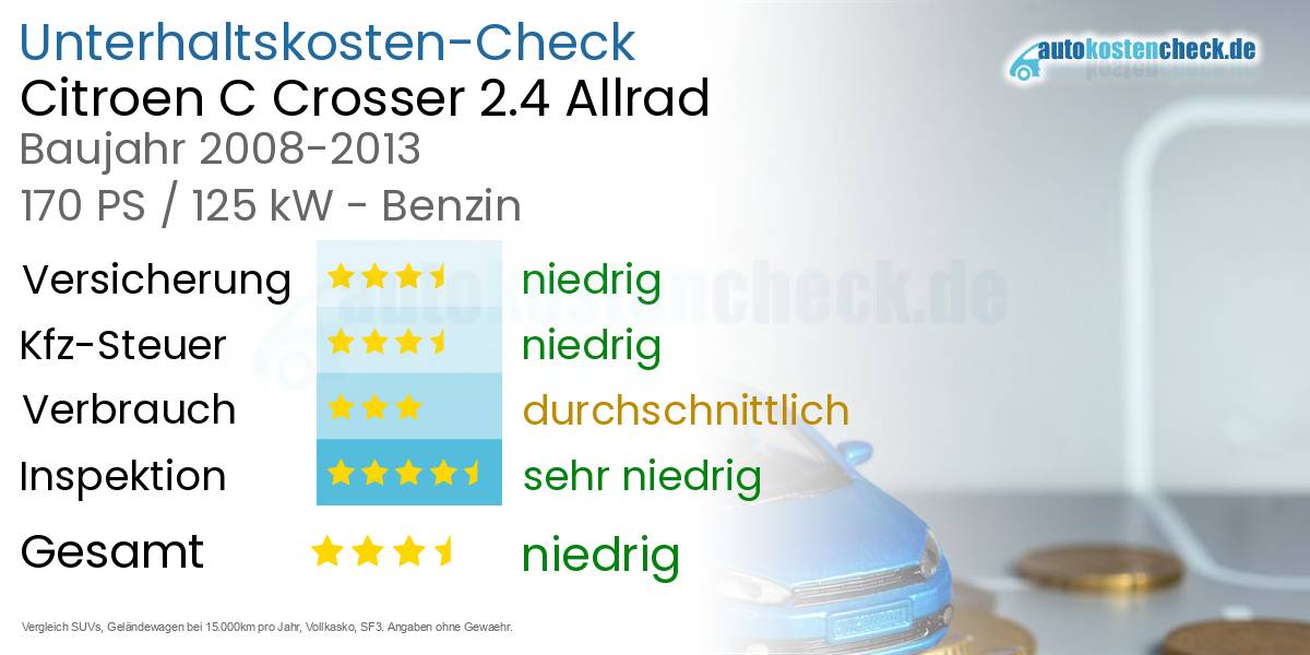 Unterhaltskosten Citroen C Crosser 2.4 Allrad