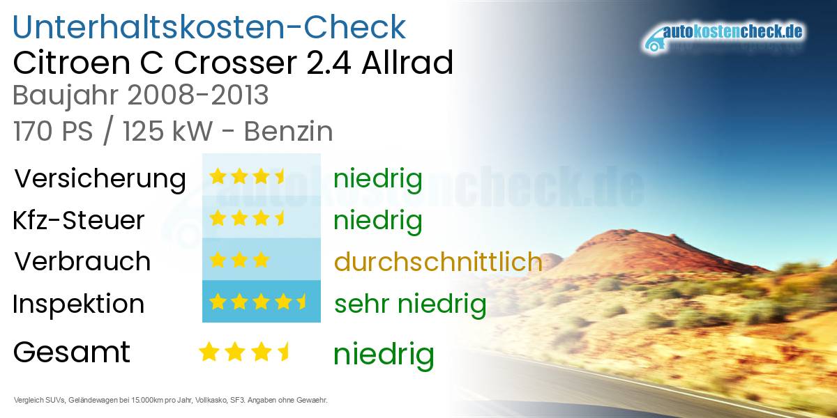 Unterhaltskosten Citroen C Crosser 2.4 Allrad