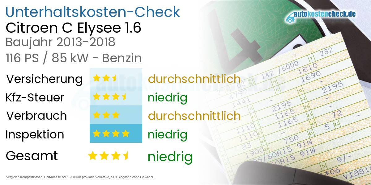 Unterhaltskosten Citroen C Elysee 1.6