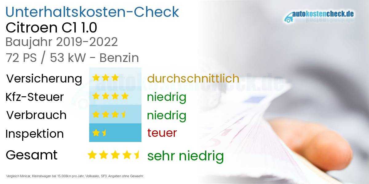 Unterhaltskosten Citroen C1 1.0