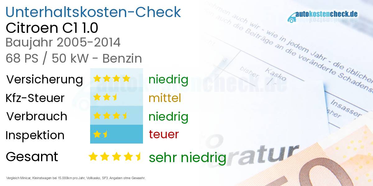 Unterhaltskosten Citroen C1 1.0