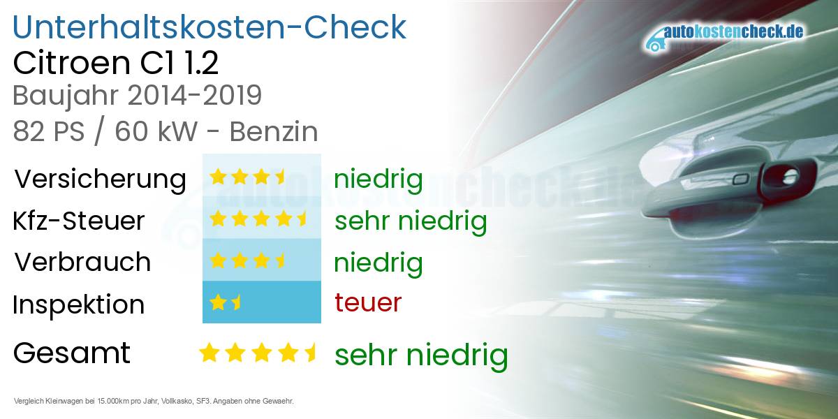 Unterhaltskosten Citroen C1 1.2