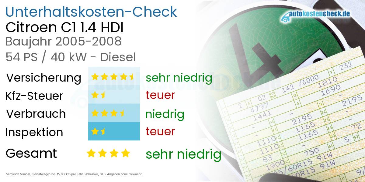 Unterhaltskosten Citroen C1 1.4 HDI 