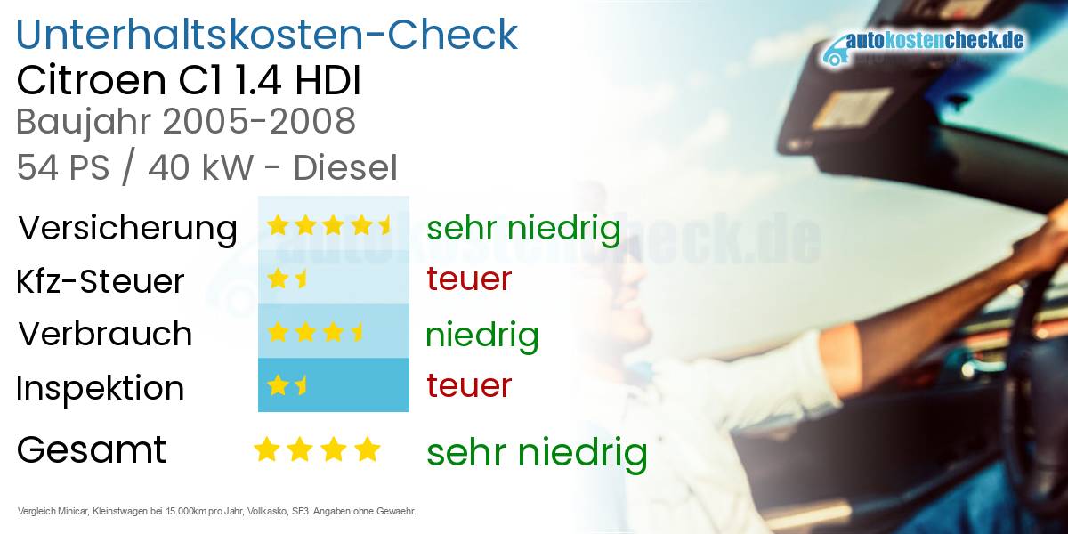 Unterhaltskosten Citroen C1 1.4 HDI