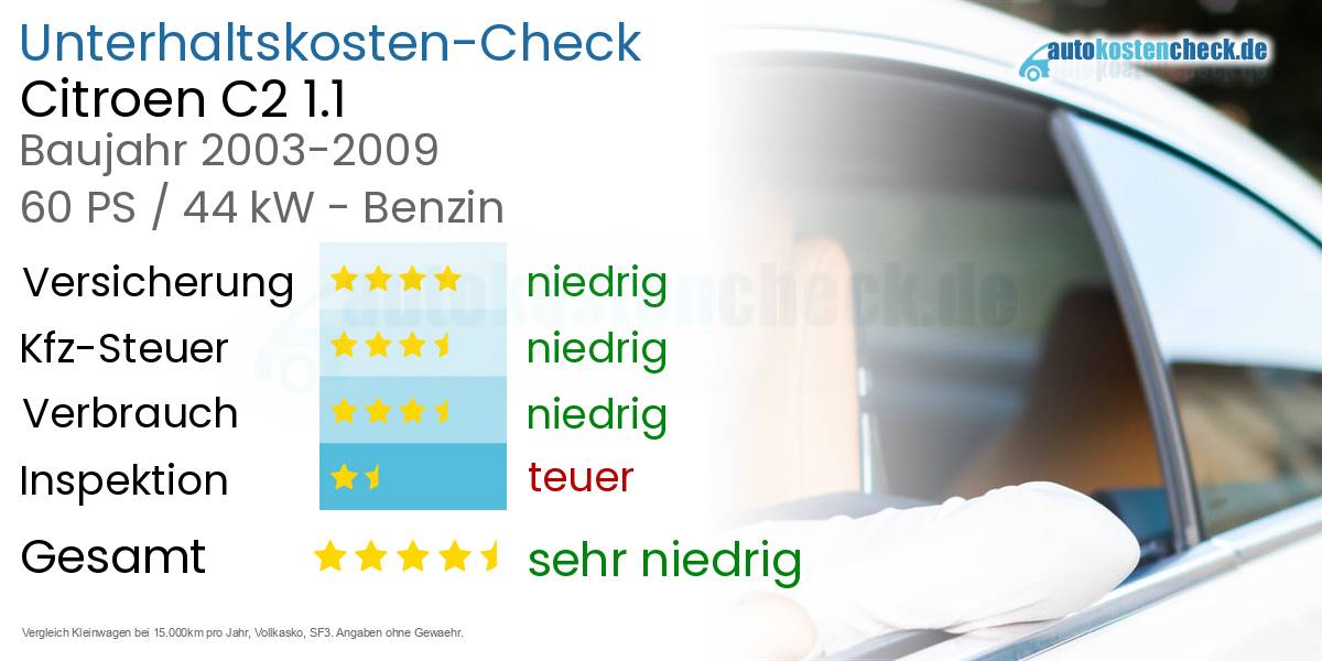 Unterhaltskosten Citroen C2 1.1