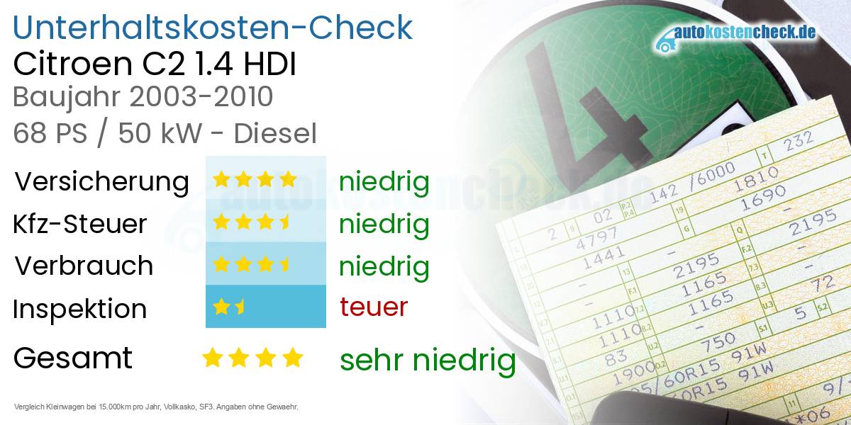 Unterhaltskosten Citroen C2 1.4 HDI 