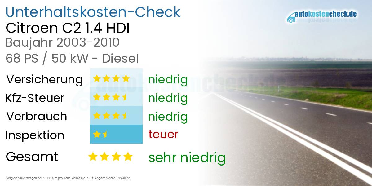 Unterhaltskosten Citroen C2 1.4 HDI
