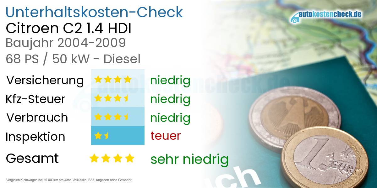Unterhaltskosten Citroen C2 1.4 HDI