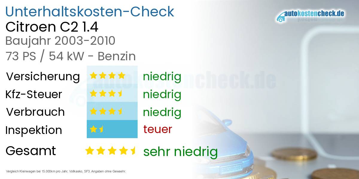 Unterhaltskosten Citroen C2 1.4