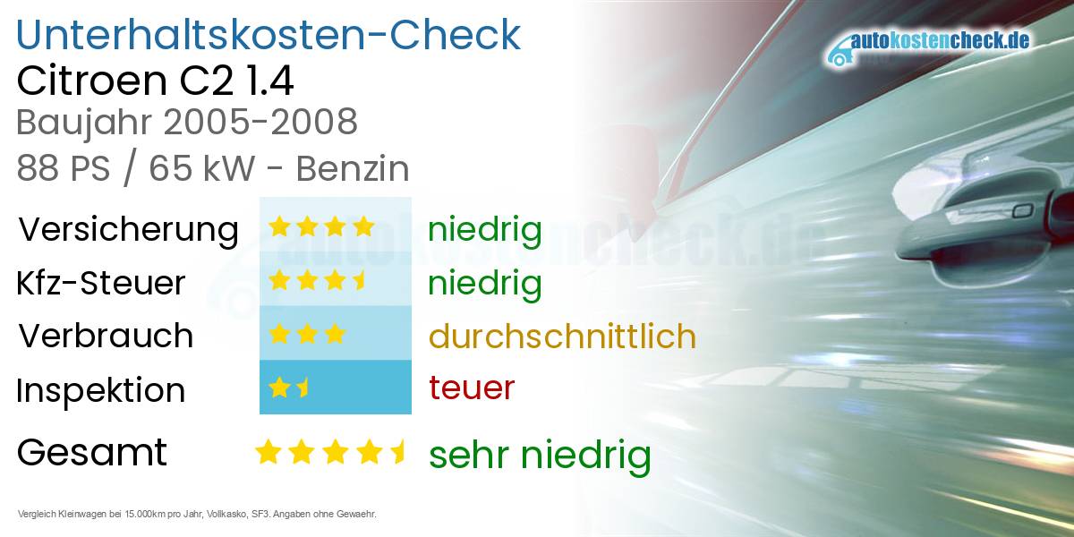 Unterhaltskosten Citroen C2 1.4