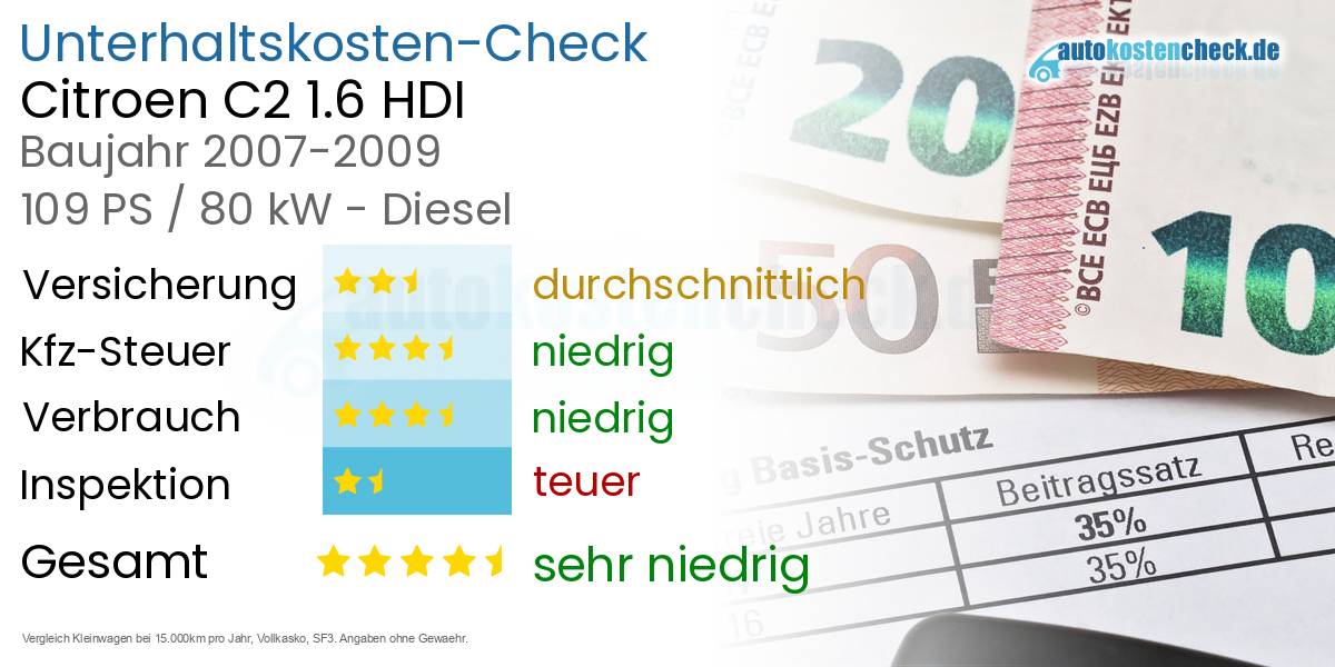 Unterhaltskosten Citroen C2 1.6 HDI