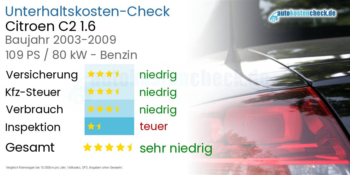 Unterhaltskosten Citroen C2 1.6