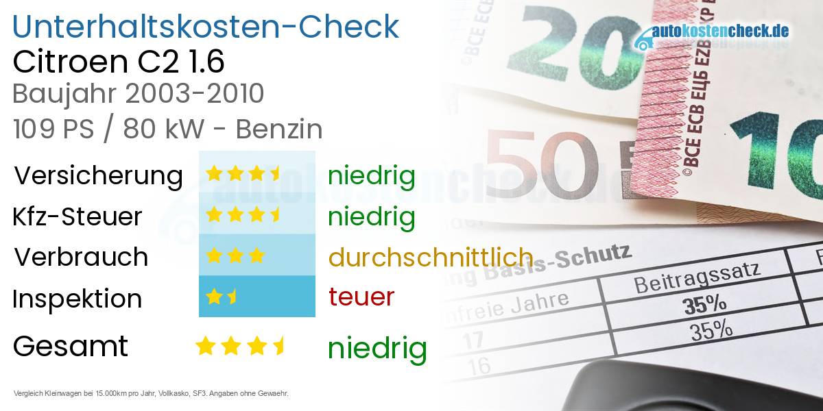 Unterhaltskosten Citroen C2 1.6