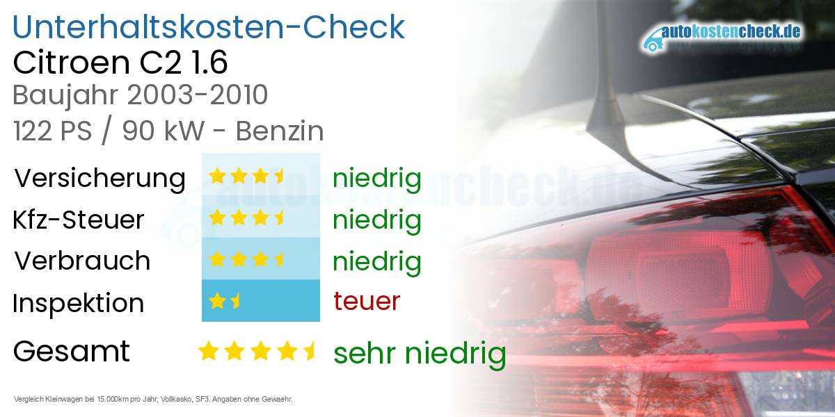 Unterhaltskosten Citroen C2 1.6 