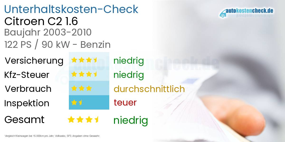 Unterhaltskosten Citroen C2 1.6