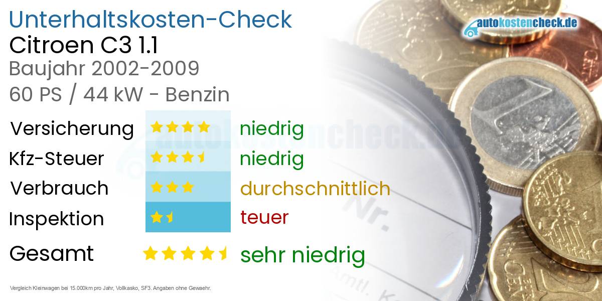 Unterhaltskosten Citroen C3 1.1