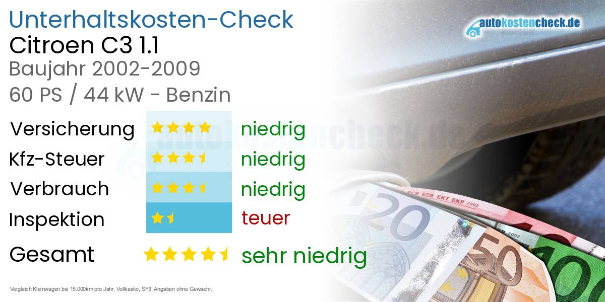 Unterhaltskosten Citroen C3 1.1
